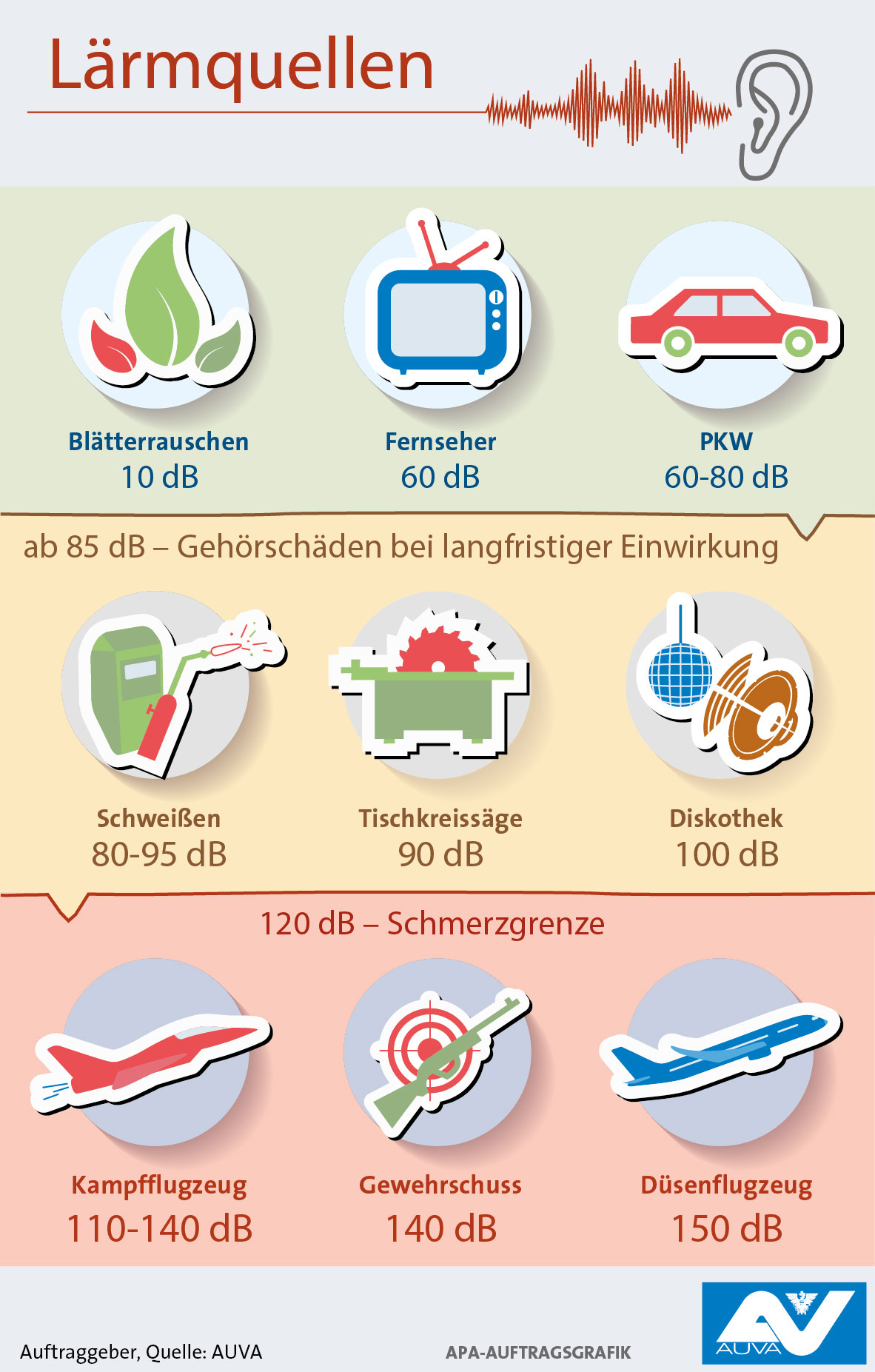 Infografik Lärmquellen