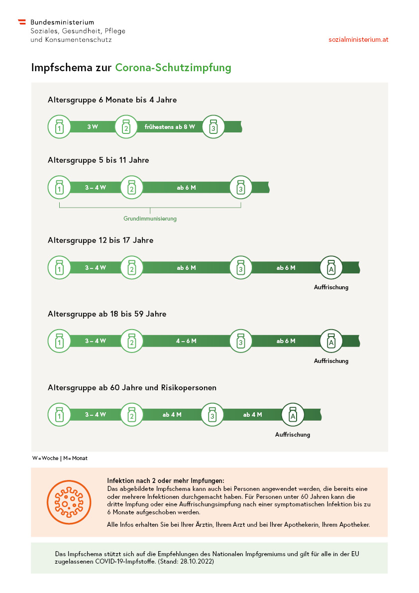 Infografik Corona Schutzimpfung